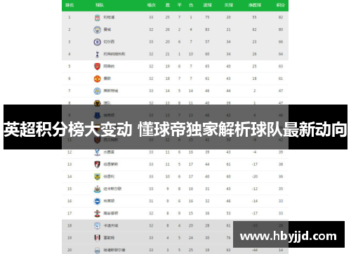 英超积分榜大变动 懂球帝独家解析球队最新动向
